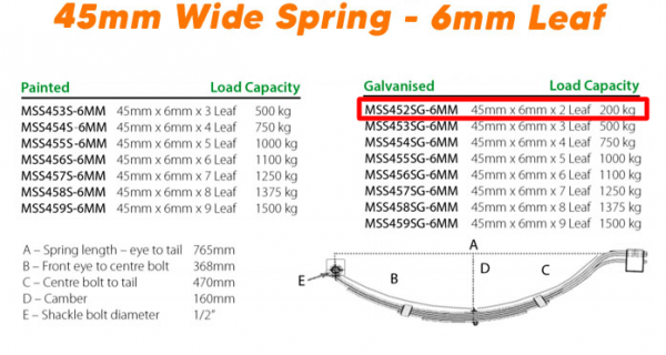 Manutec Slipper Spring Set – 45mmx6mmx2 Leaf, Galv Trailer Caravan Spare Part