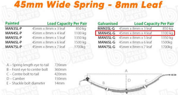Manutec 4 Leaf Slipper Spring – 45mm wide – 8mm thick – Galvanised Trailer Caravan