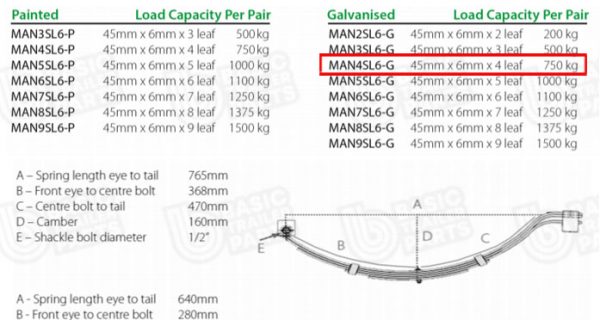 Manutec 4 Leaf Slipper Spring – 45mm wide – 6mm thick – Galvanised Trailer Caravan