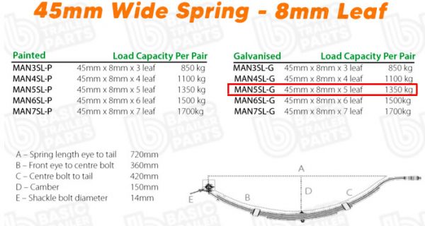 5 Leaf Slipper Spring – 45mm wide – 8mm thick -Galvanised Trailer Caravan Parts