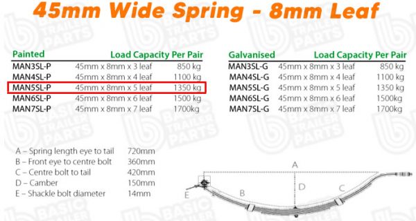Slipper Springs 5 Leaf Slipper Spring – 45mm wide – 8mm thick – Painted Trailer
