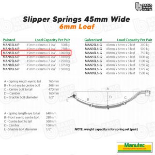 Slipper Springs 5 Leaf Slipper Spring – 45mm wide – 6mm thick – Painted Trailer
