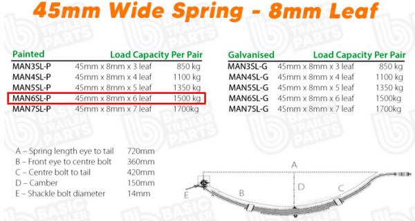 Slipper Springs 6 Leaf Slipper Spring – 45mm wide – 8mm thick – Painted Trailer