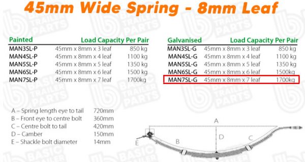 7 Leaf Slipper Spring – 45mm wide – 8mm thick -Galvanised Trailer Caravan Parts
